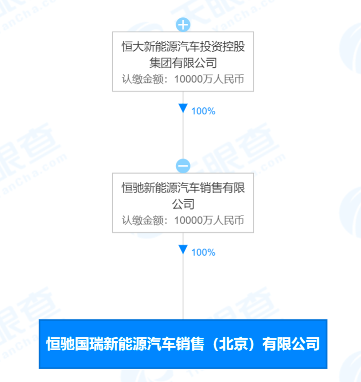 恒大汽车在北京成立新公司，含网约车业务