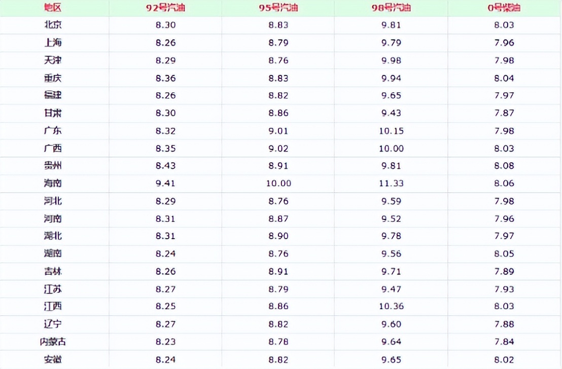 油价调整消息：今天4月22日，调整后加油站92、95号汽油零售价格