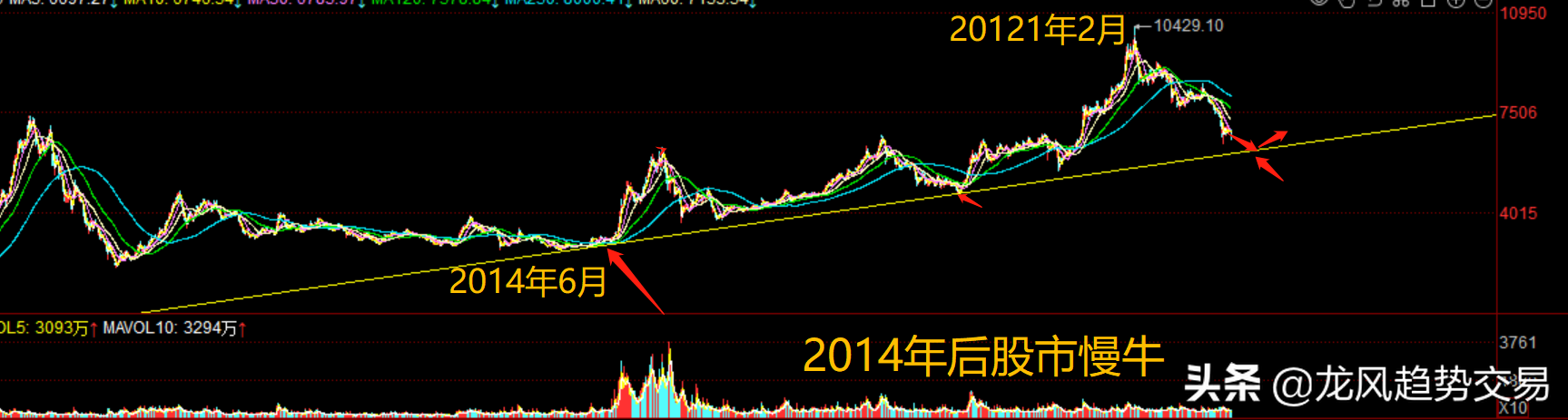 A股：4月22日大盘走势分析：连续急跌后，我们可以抄底吗
