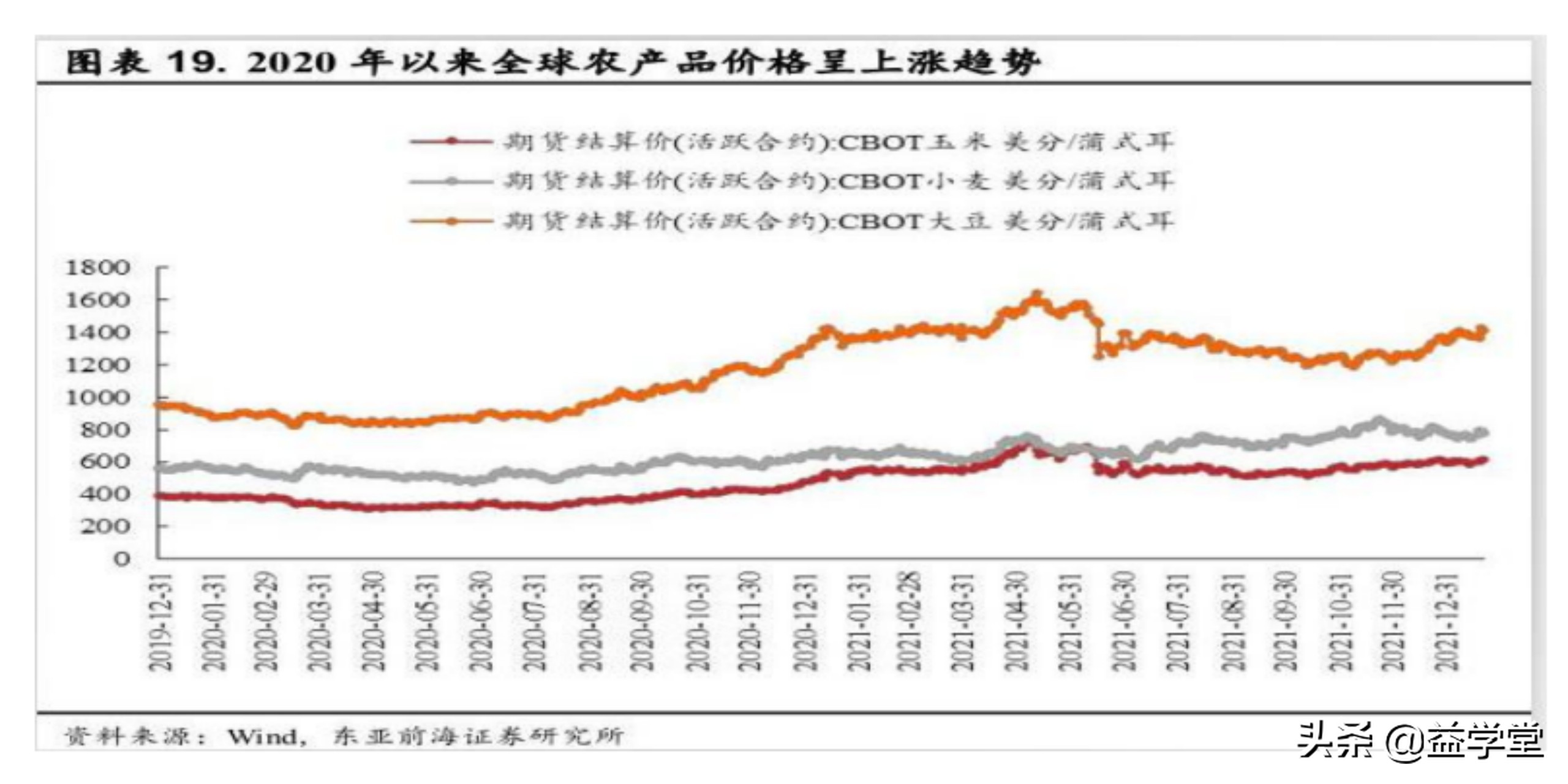 大消费为何能重入眼帘？带你梳理消费股背后的投资逻辑