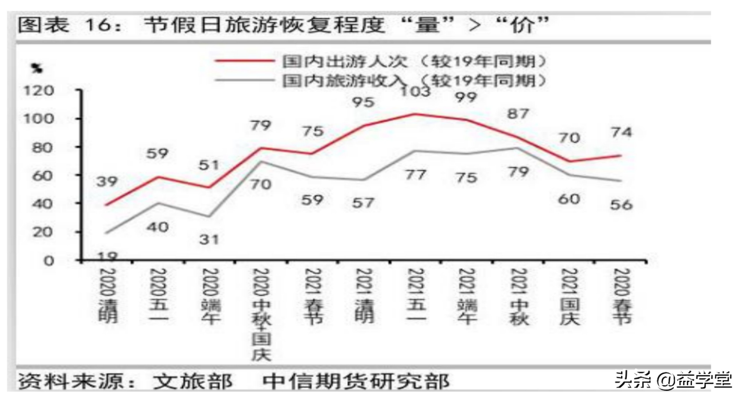 大消费为何能重入眼帘？带你梳理消费股背后的投资逻辑