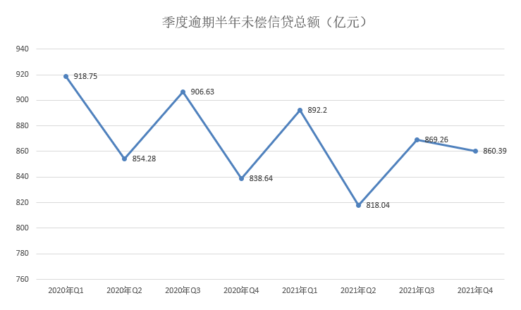 央行｜2021年支付体系运行总体情况发布，在用信用卡量：8亿张