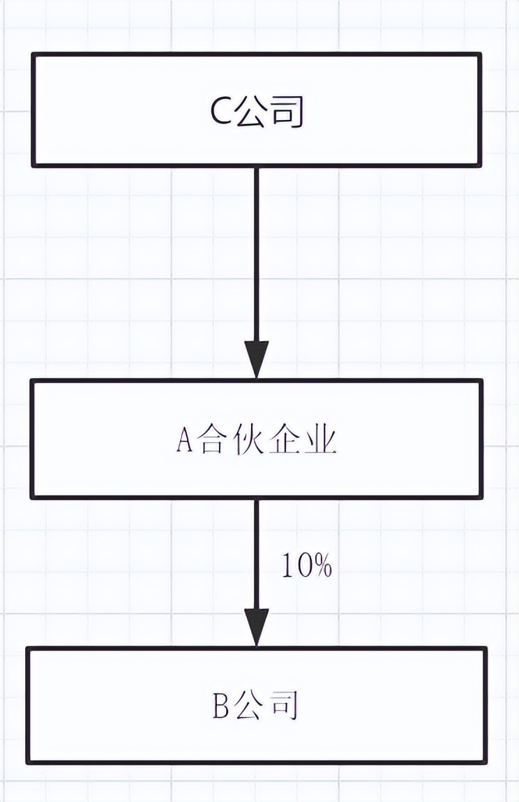 税率35%变20%！交易结构小改变带来大收益