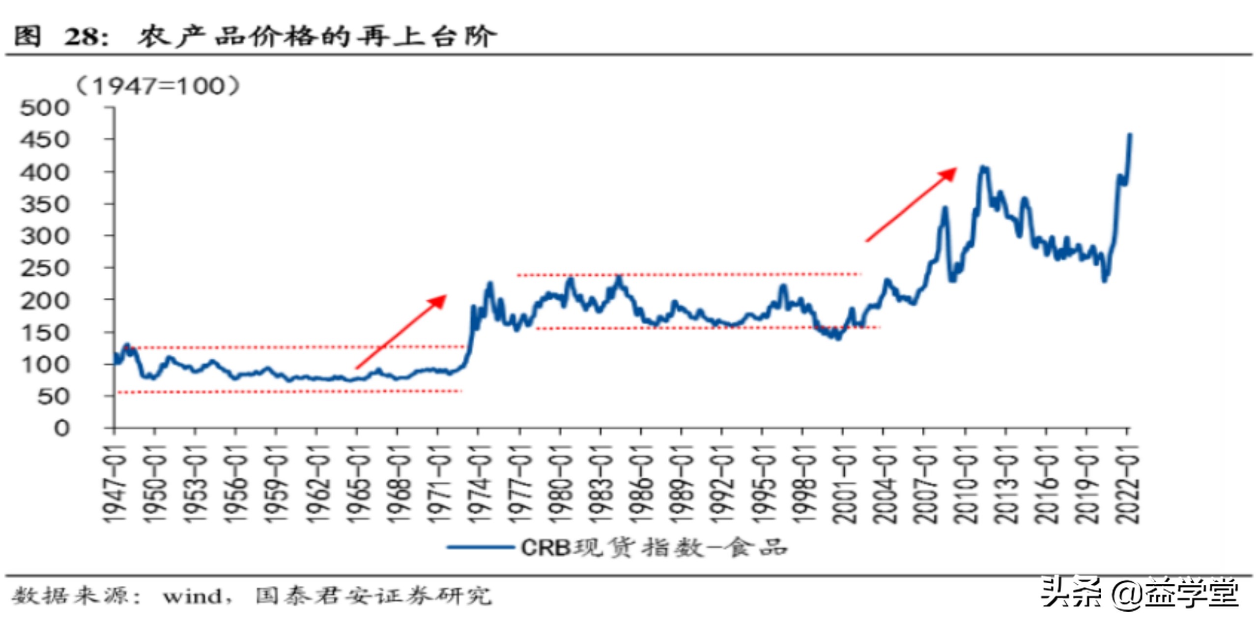 大消费为何能重入眼帘？带你梳理消费股背后的投资逻辑