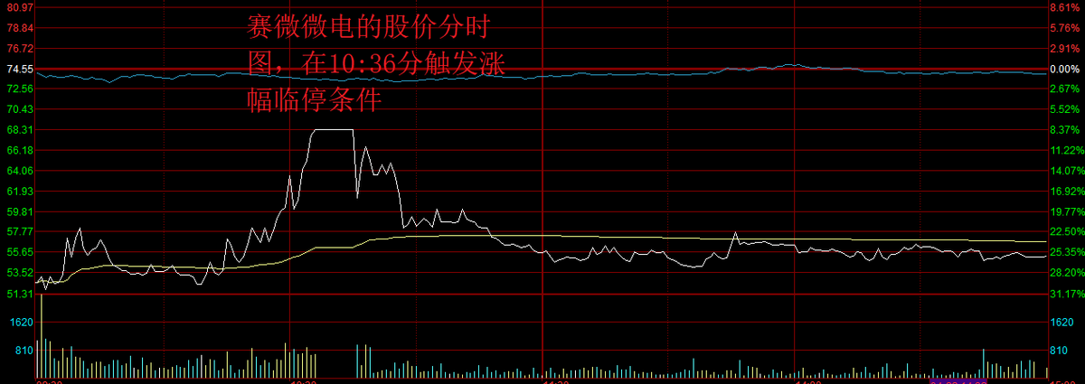 A股未能站上3100点，这意味着什么？