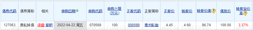 18亿钻石级肉签来袭，打新收益小，但股民中签的概率仍然较低