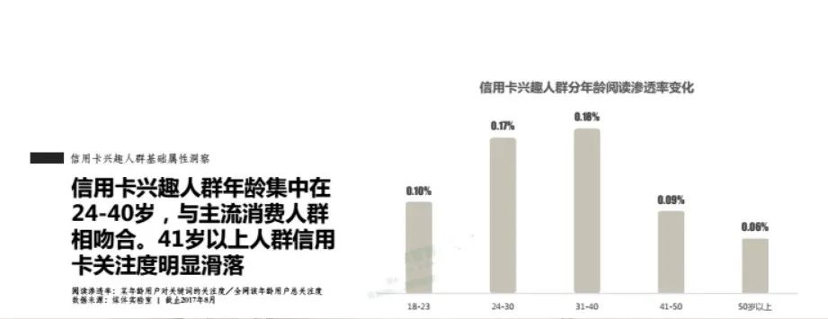 做一张给“95后”返现的信用卡