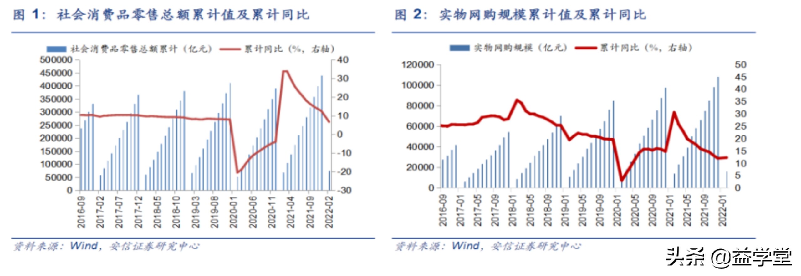 大消费为何能重入眼帘？带你梳理消费股背后的投资逻辑