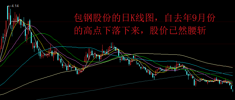 “三天一个跌停”，包钢股份的股价自高点腰斩，跌到底部了吗？