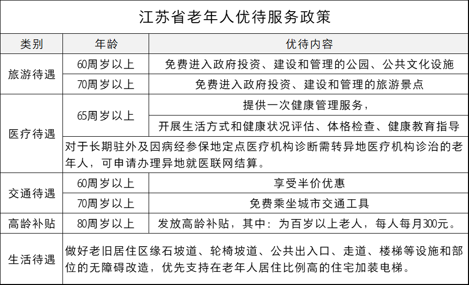 江苏老年人：能享受哪些优待，标准是多少？一次给你讲清楚