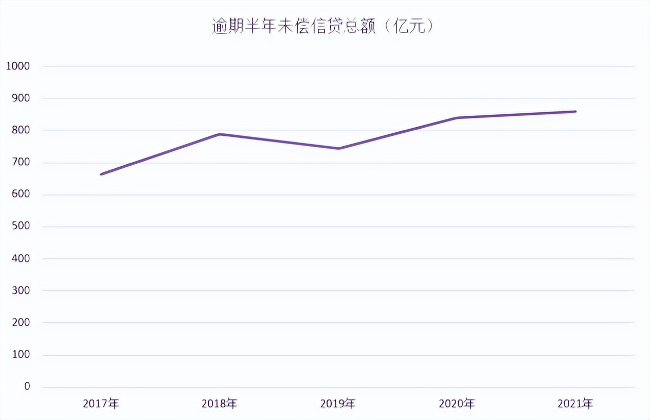 央行｜2021年支付体系运行总体情况发布，在用信用卡量：8亿张