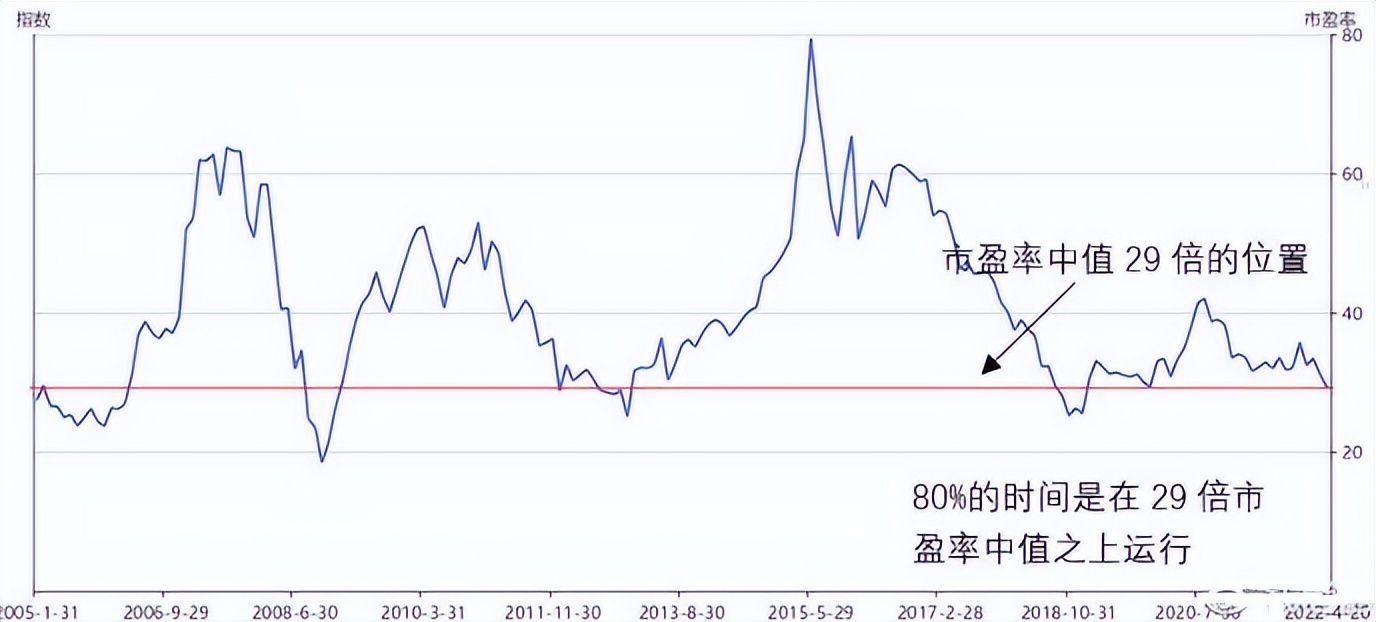 A股未能站上3100点，这意味着什么？