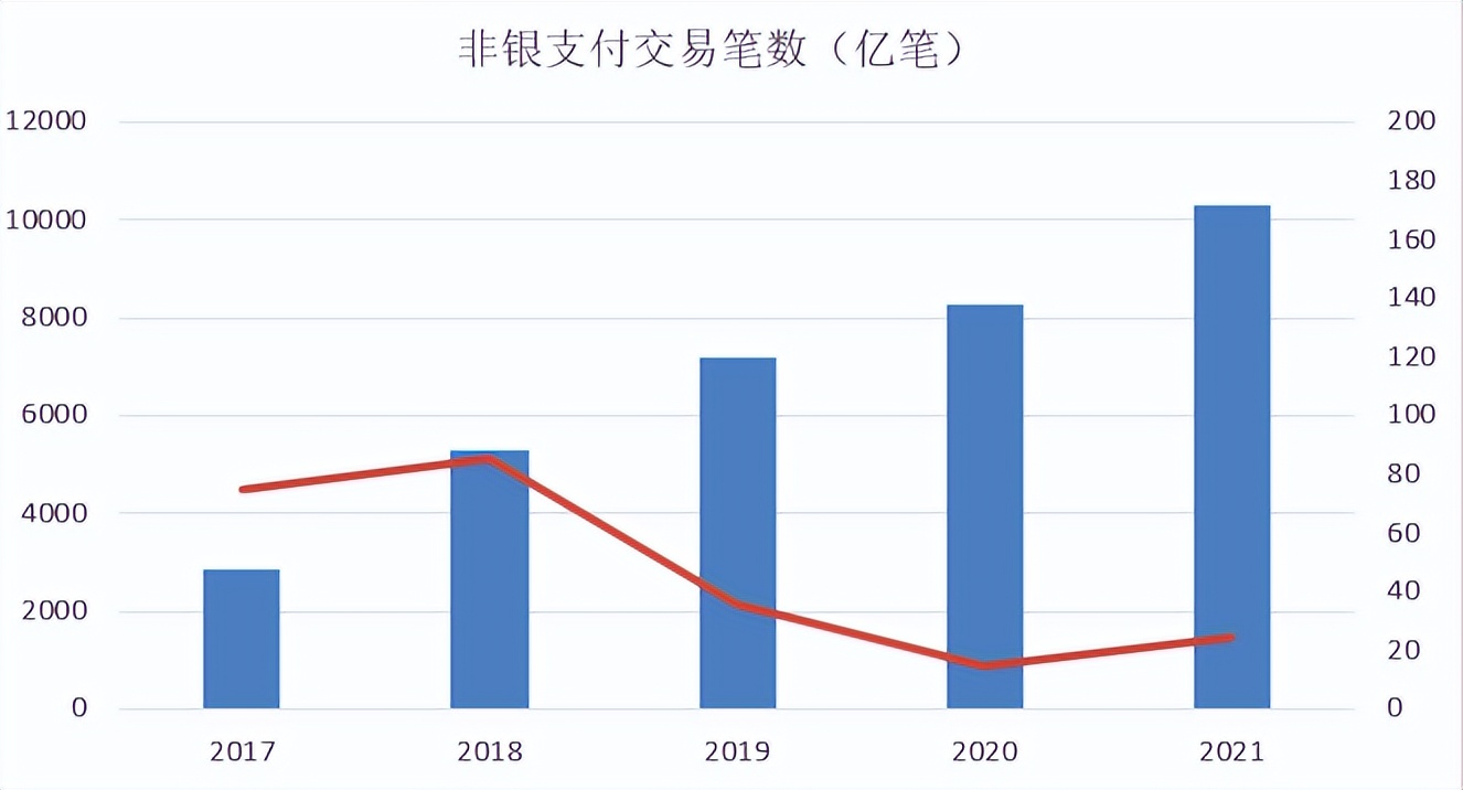 央行｜2021年支付体系运行总体情况发布，在用信用卡量：8亿张