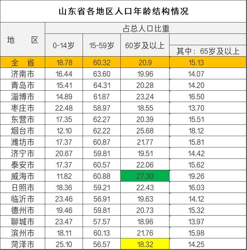山东老年人：能享受哪些优待政策，标准是多少？一次给你讲清楚