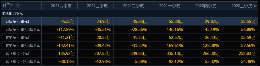 三一重工的股价自高点下跌66%，哪里是底部？股民在“硬抗”