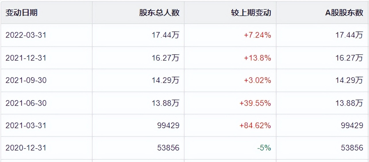 中国中免的股价一年腰斩，机构投资者在大量撤退，股民：有点迷茫
