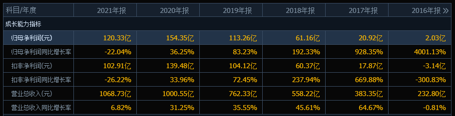 三一重工的股价自高点下跌66%，哪里是底部？股民在“硬抗”