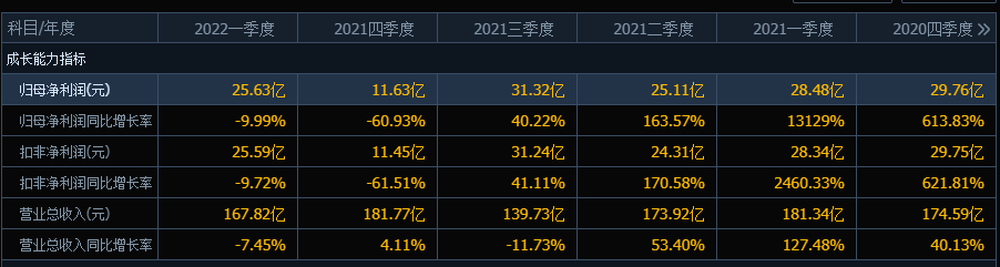 中国中免的股价一年腰斩，机构投资者在大量撤退，股民：有点迷茫