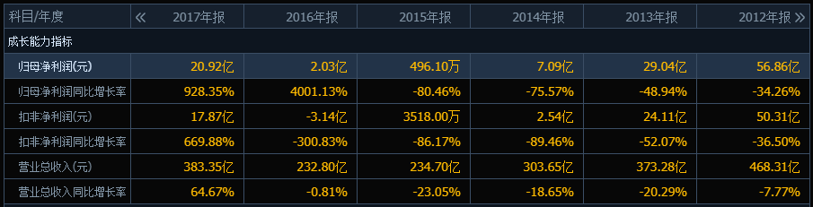 三一重工的股价自高点下跌66%，哪里是底部？股民在“硬抗”