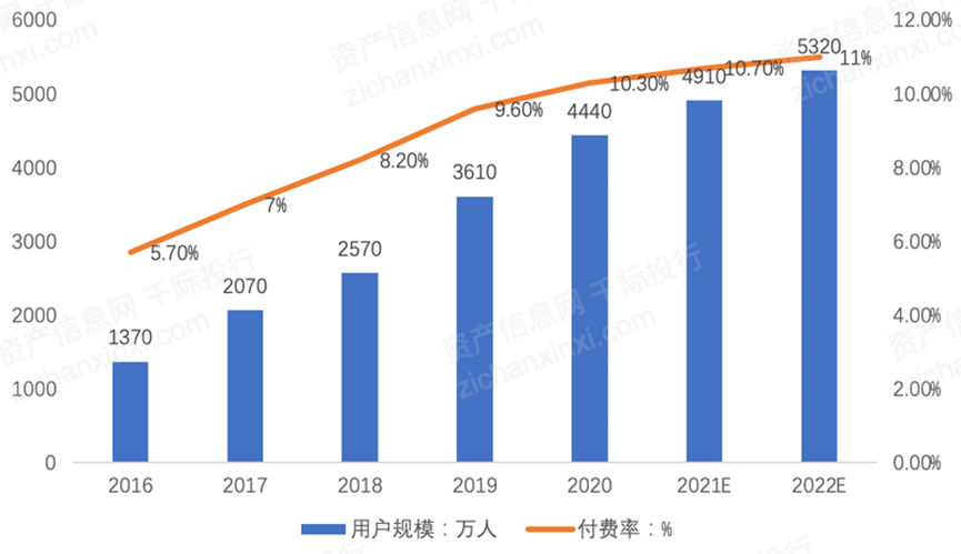 独家｜斗鱼虎牙裁员30%，游戏直播没有赢家？