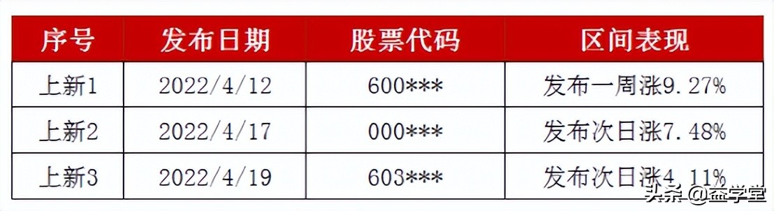 成功狙击！发布次日涨超7%！一季报预增趋势向好，注意把握机会点
