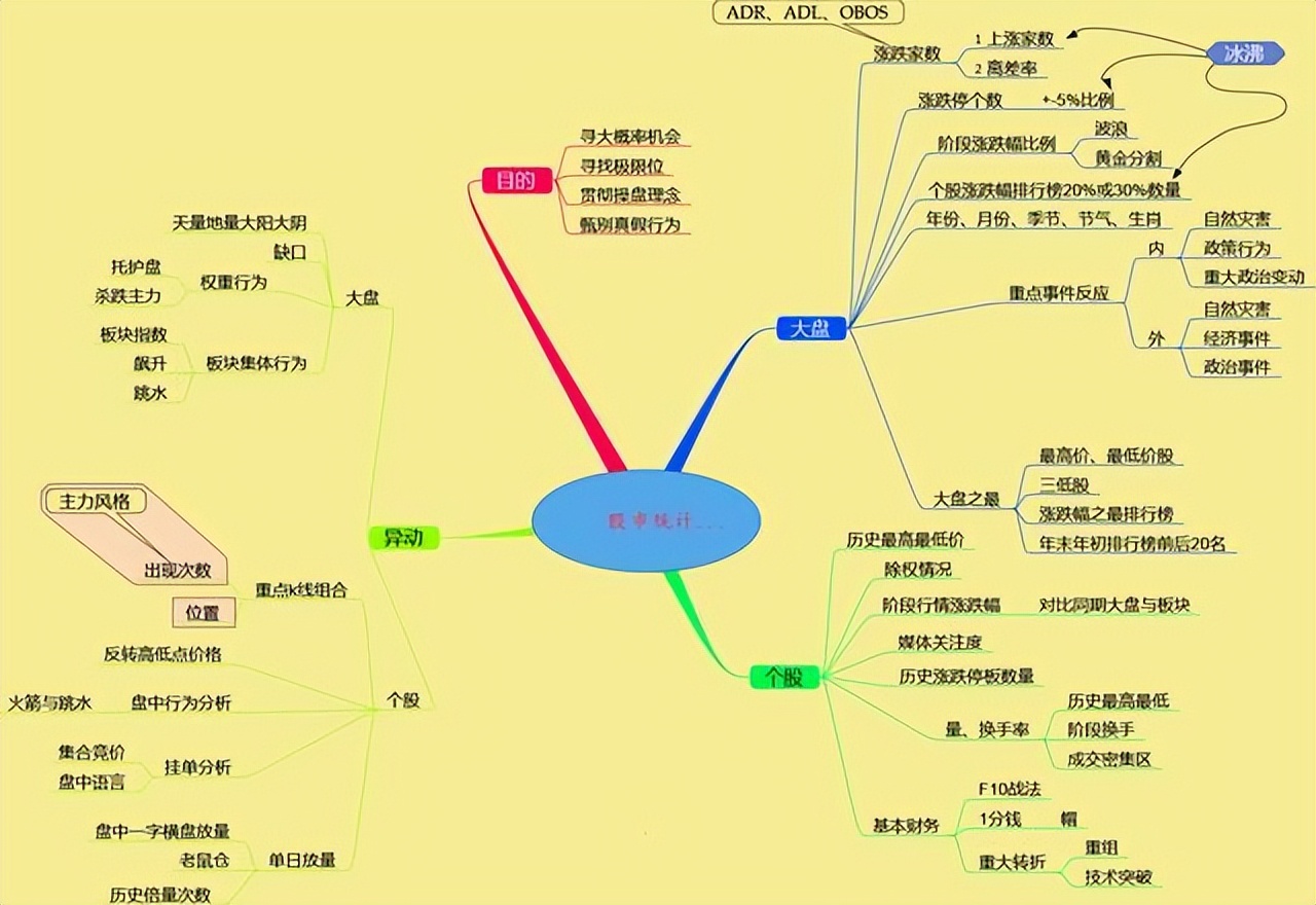 在中国股市能赚钱的只有一种人：上涨15%即卖出，下跌7%即止损