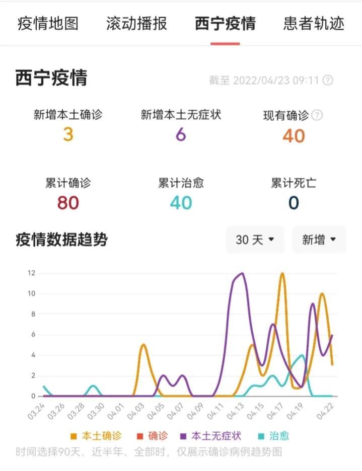 疫情影响致四月份养老金延迟发放，一城市确诊病例曾到过市民中心