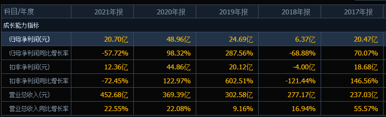 蓝思科技的股价自高点“膝盖斩”，股民在坚守，它的拐点到了吗？