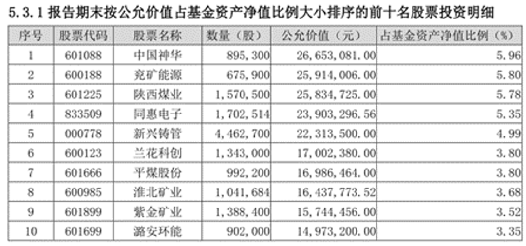 北交所基金买煤炭背后的两难困境