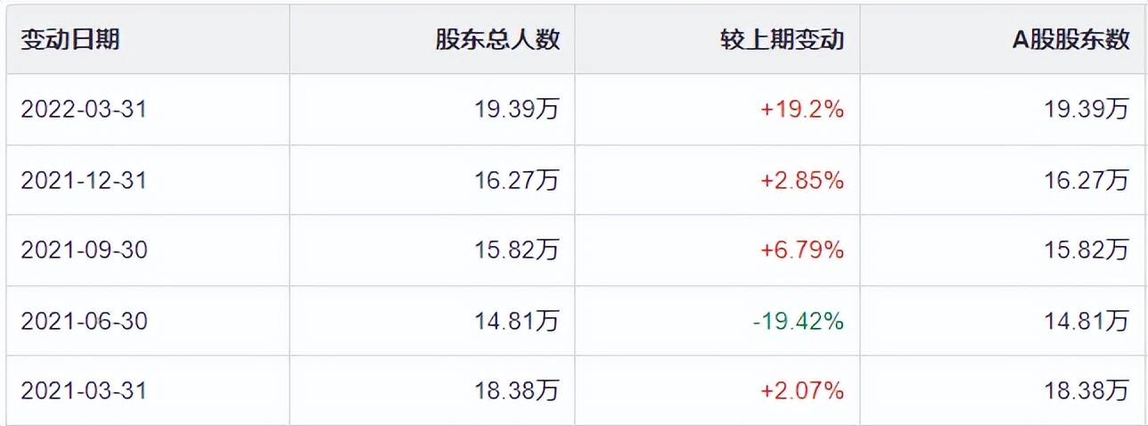 蓝思科技的股价自高点“膝盖斩”，股民在坚守，它的拐点到了吗？