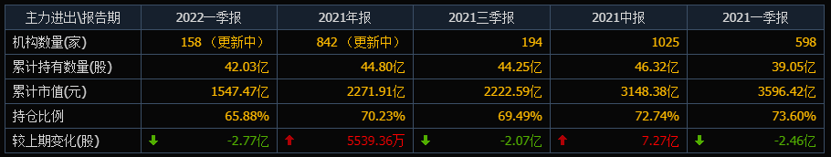 “滚雪球”，恒瑞医药的股价自高点跌去2/3，股民户数已突破80万