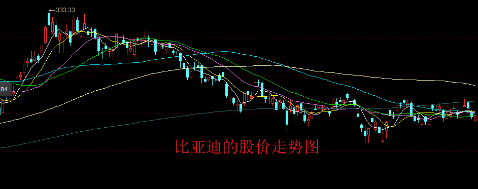 “允悲”，比亚迪推出“0元购”，真的会侵害中小股民的利益吗？