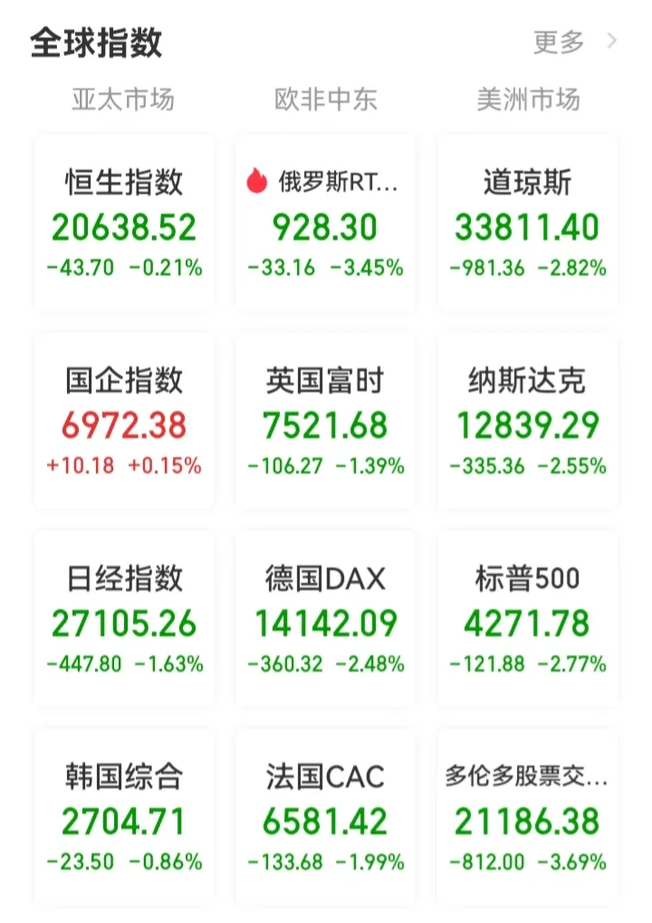 美股崩了，道指下跌近千点创两年最大跌幅，有哪些信息值得关注？