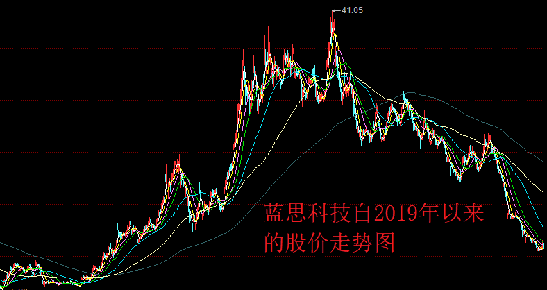 蓝思科技的股价自高点“膝盖斩”，股民在坚守，它的拐点到了吗？