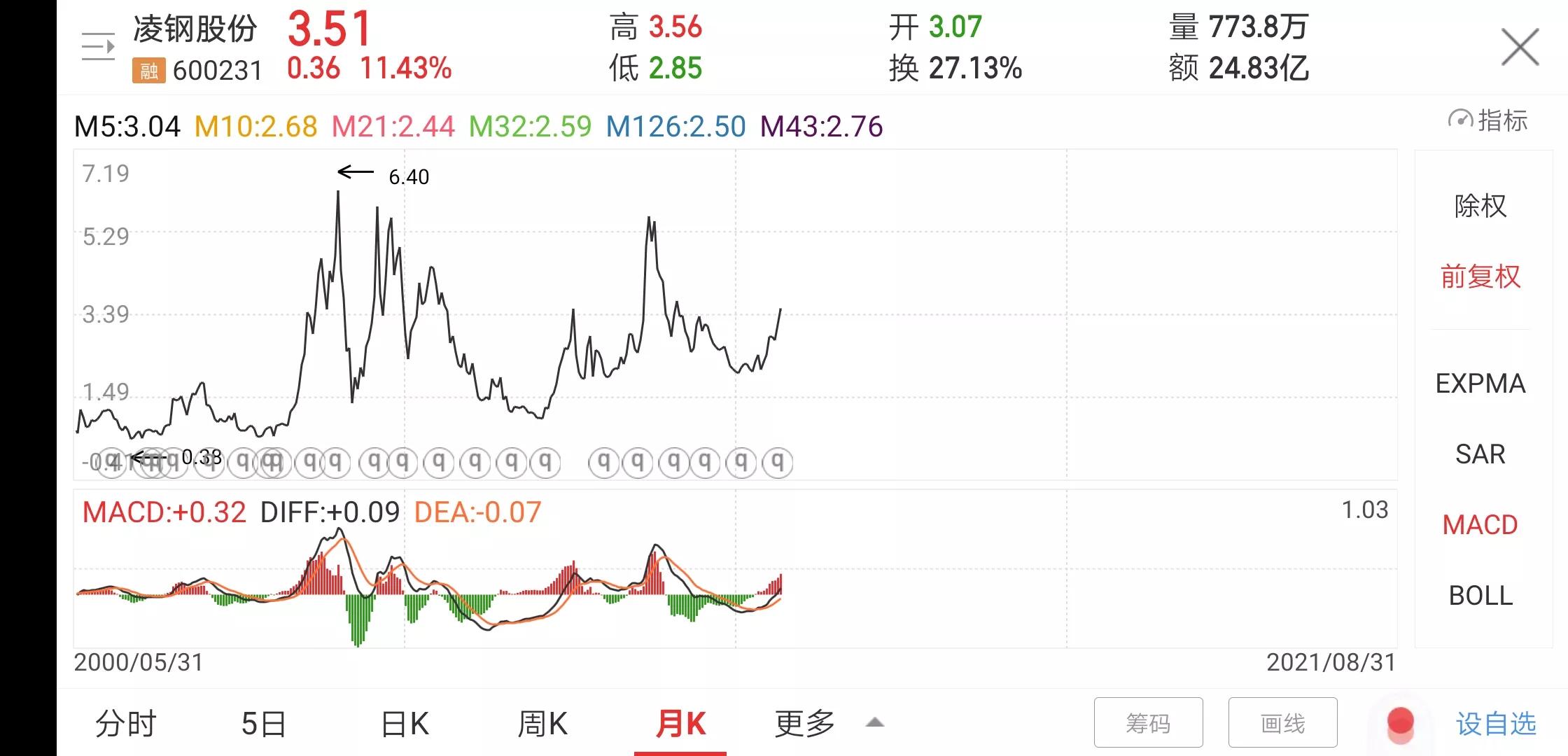 凌钢股份（600231）趋势走向和投资价值分析