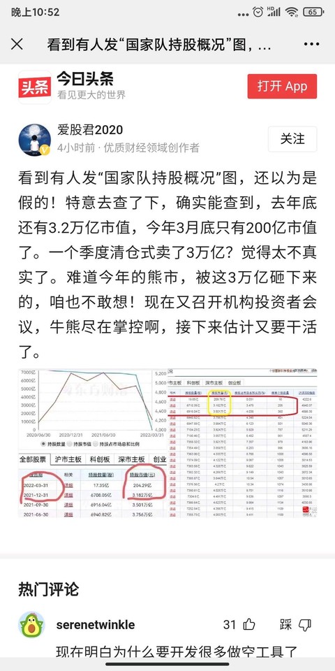 国家队清仓A股3万亿？揭穿网络不实言论