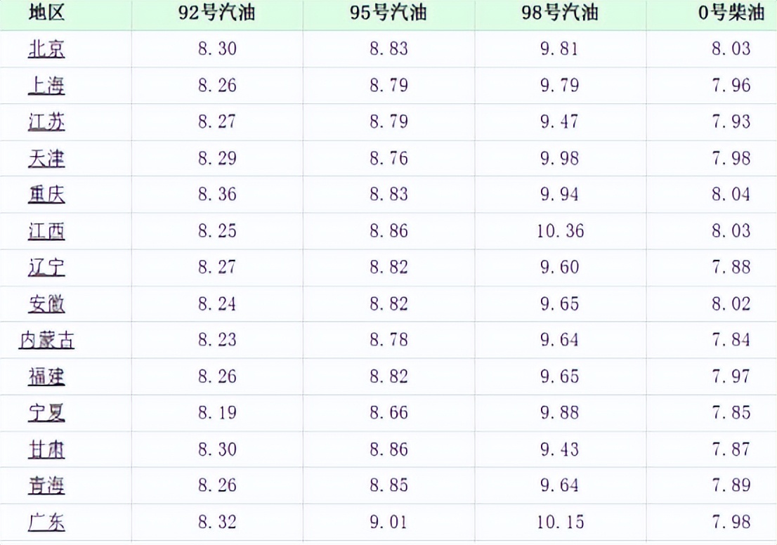 油价调整消息：今天4月24日全国调价后92号、95号汽油、柴油价格