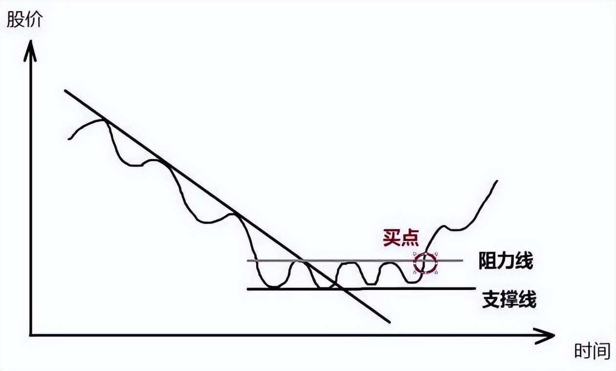 在中国股市能赚钱的只有一种人：上涨15%即卖出，下跌7%即止损
