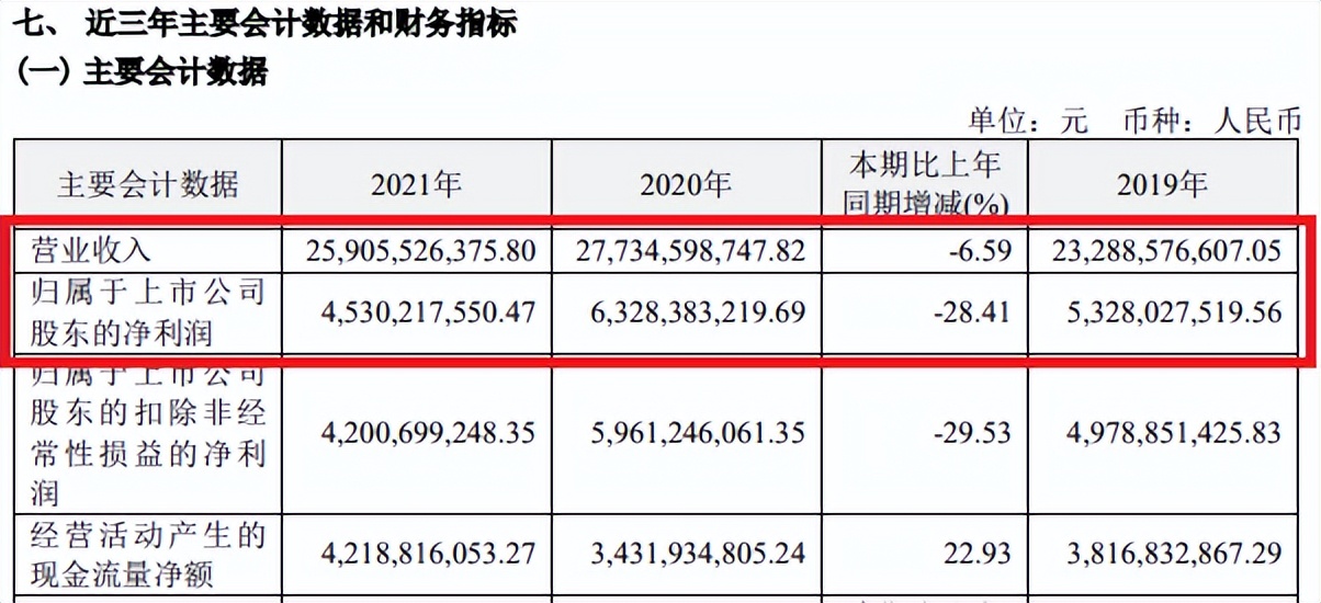 “滚雪球”，恒瑞医药的股价自高点跌去2/3，股民户数已突破80万