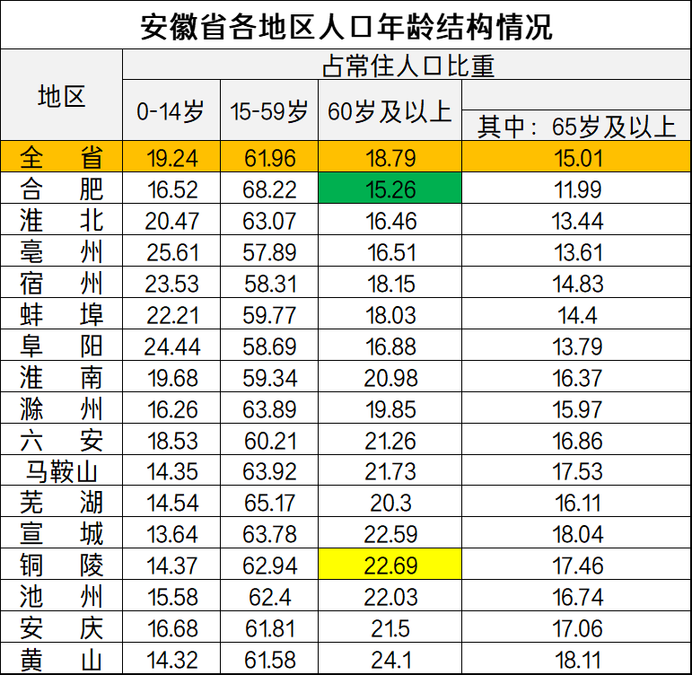 安徽老年人：能享受哪些优待政策，标准是多少？一次给你讲清楚