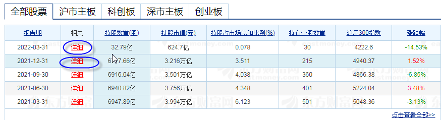 国家队清仓A股3万亿？揭穿网络不实言论