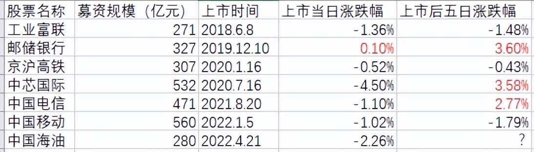 下周，A股能否超跌反弹？股民别总是在大跌时想去“割肉”