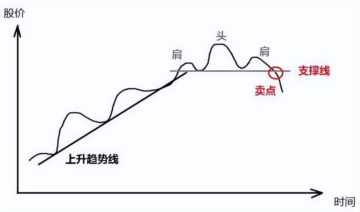 在中国股市能赚钱的只有一种人：上涨15%即卖出，下跌7%即止损
