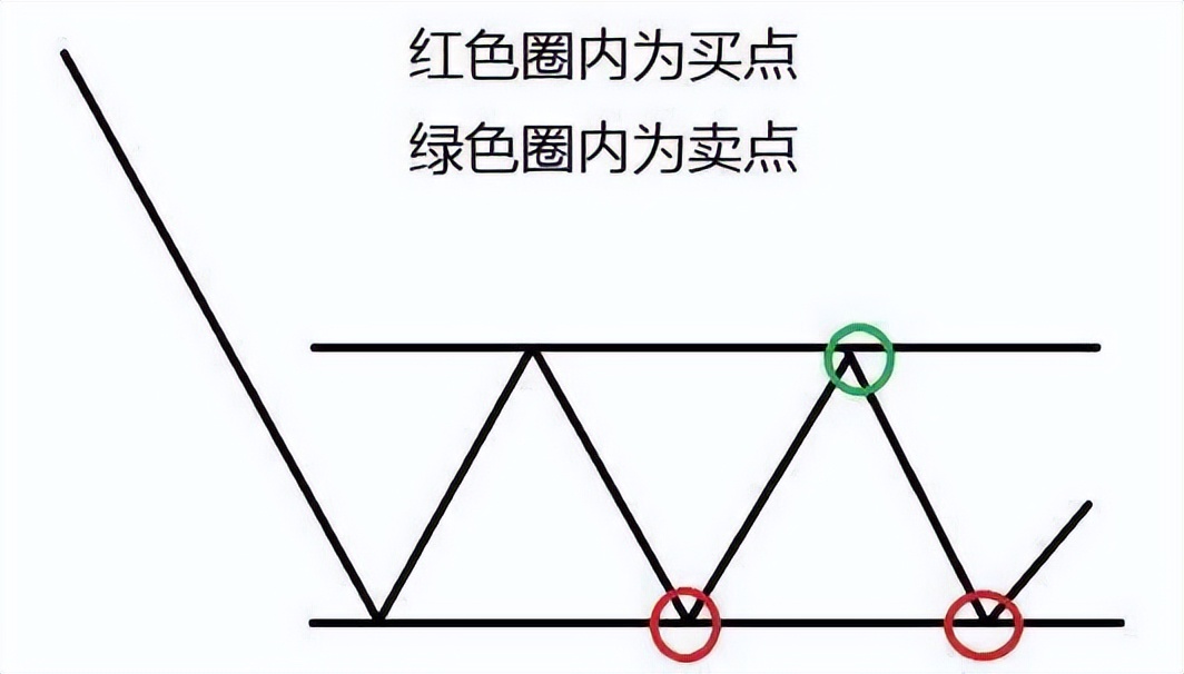 在中国股市能赚钱的只有一种人：上涨15%即卖出，下跌7%即止损