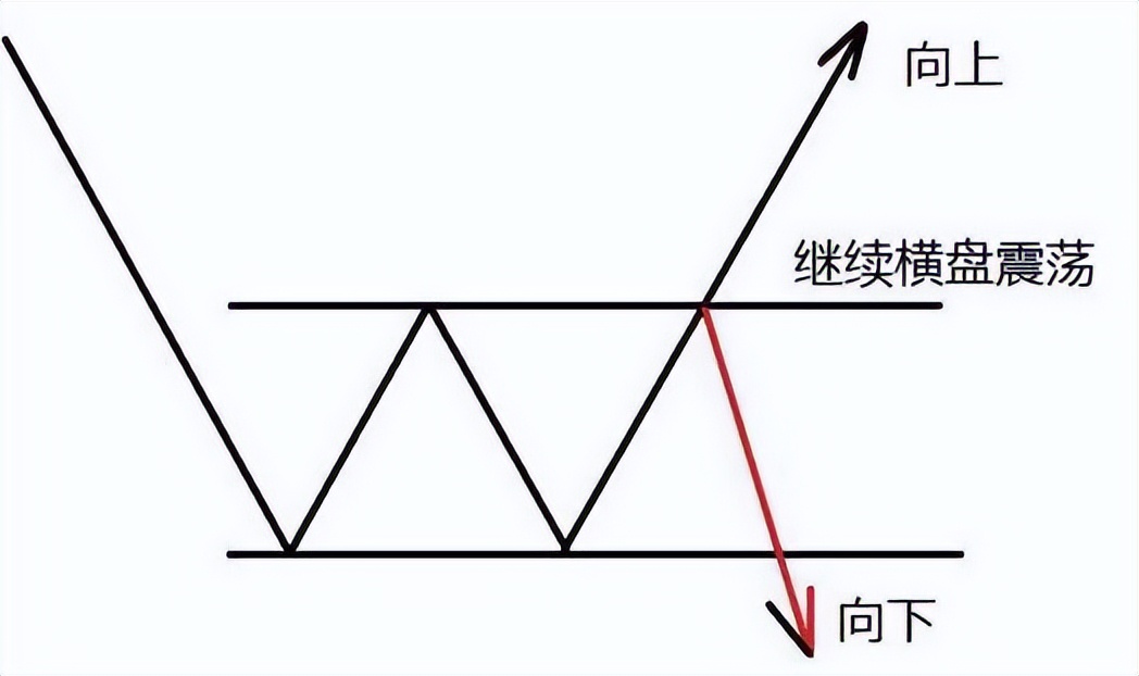 在中国股市能赚钱的只有一种人：上涨15%即卖出，下跌7%即止损