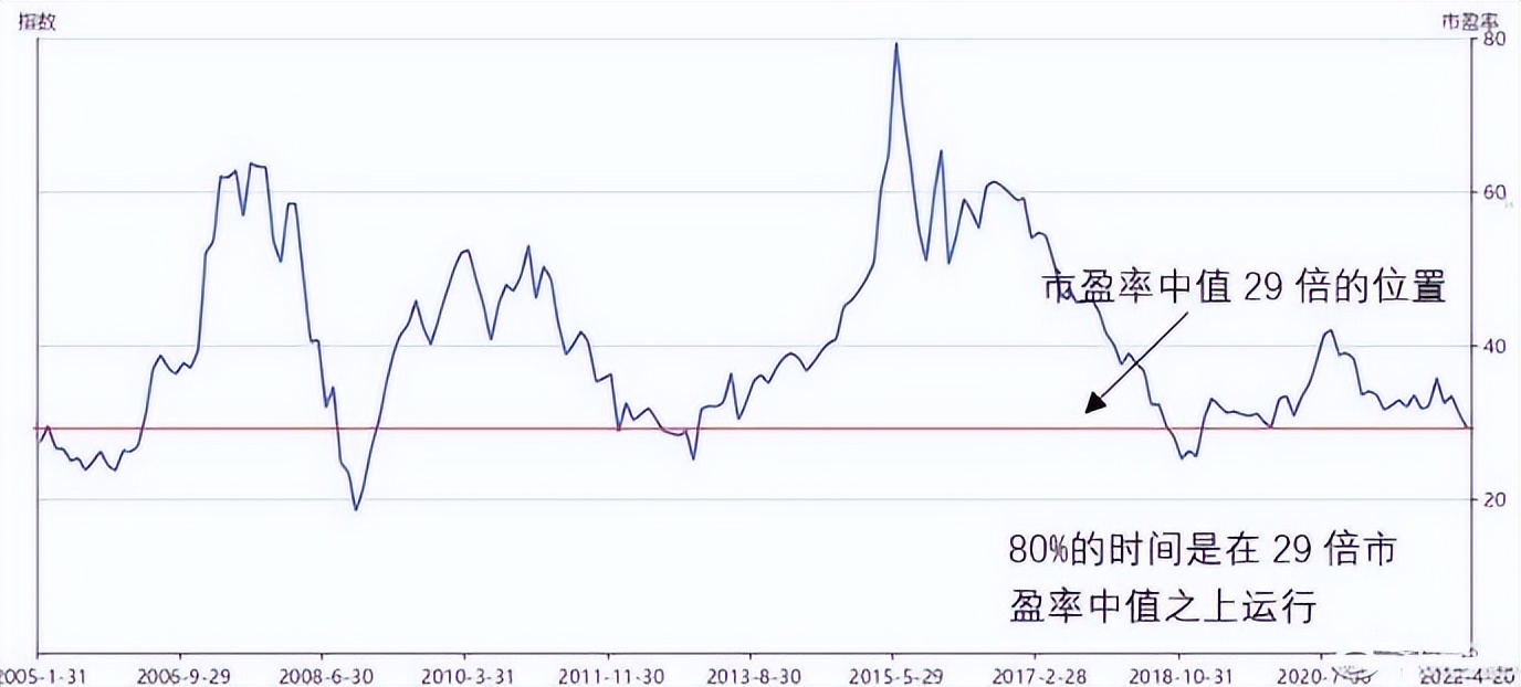 下周，A股能否超跌反弹？股民别总是在大跌时想去“割肉”