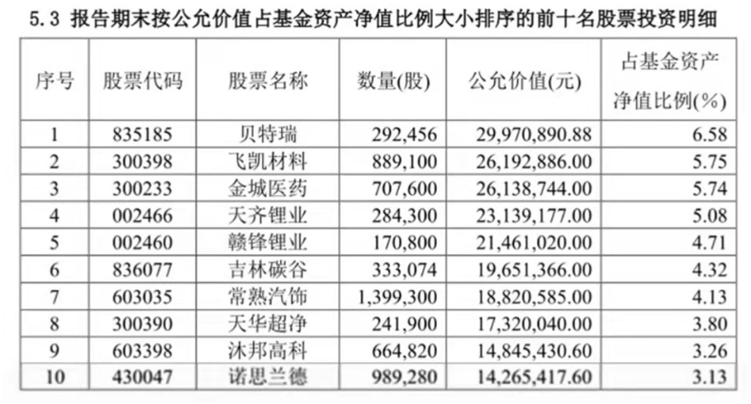 北交所基金买煤炭背后的两难困境