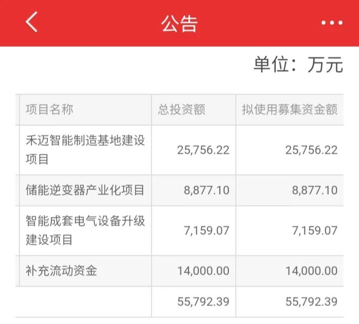 拿45亿闲置金理财，上市公司超额募集资金打疼了谁的脸？