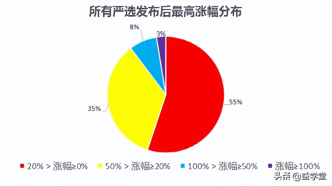 成功狙击！发布次日涨超7%！一季报预增趋势向好，注意把握机会点