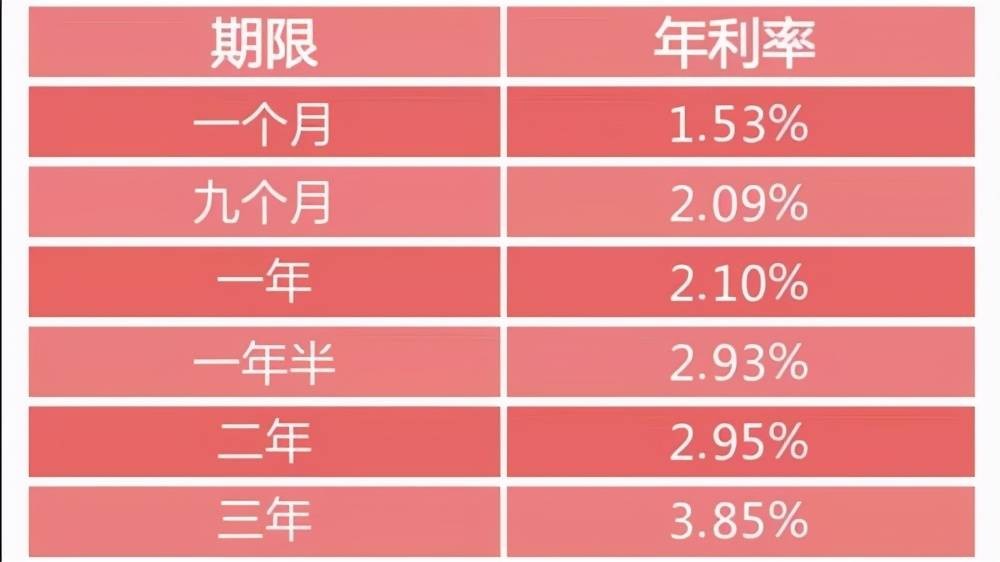 中国人均存款“出炉”，达到“这个数”才算合格，你达标了吗？